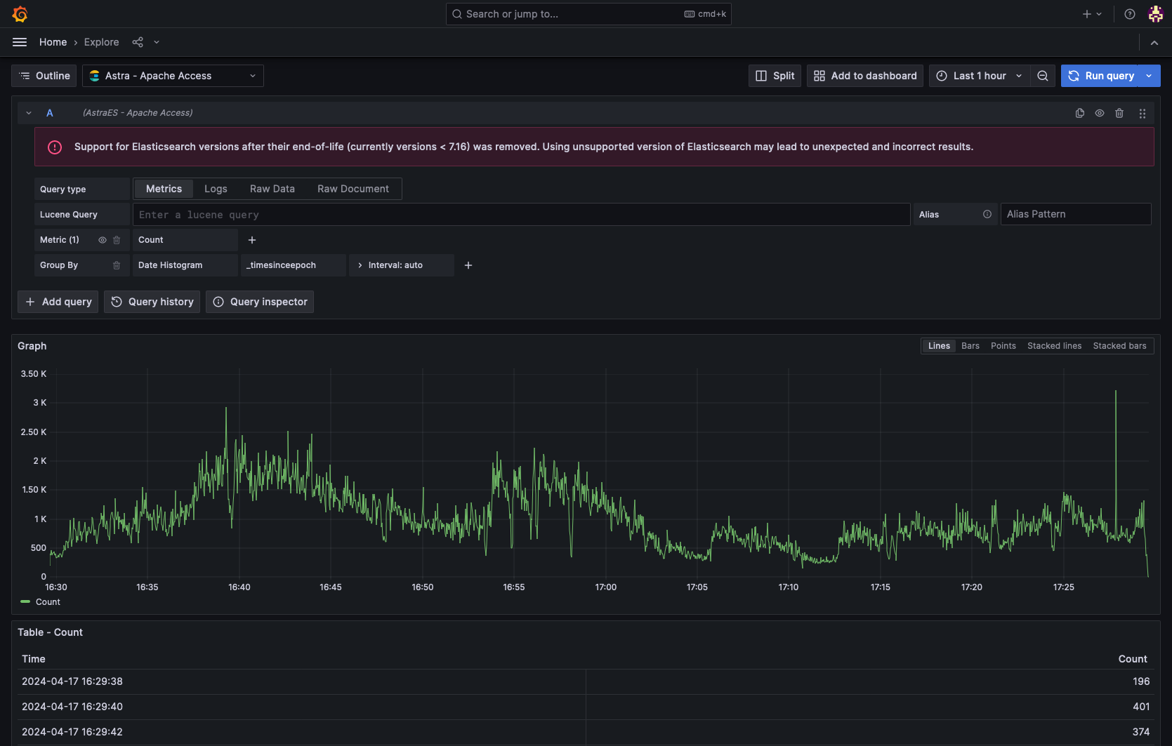 ElasticSearch compatibility mode